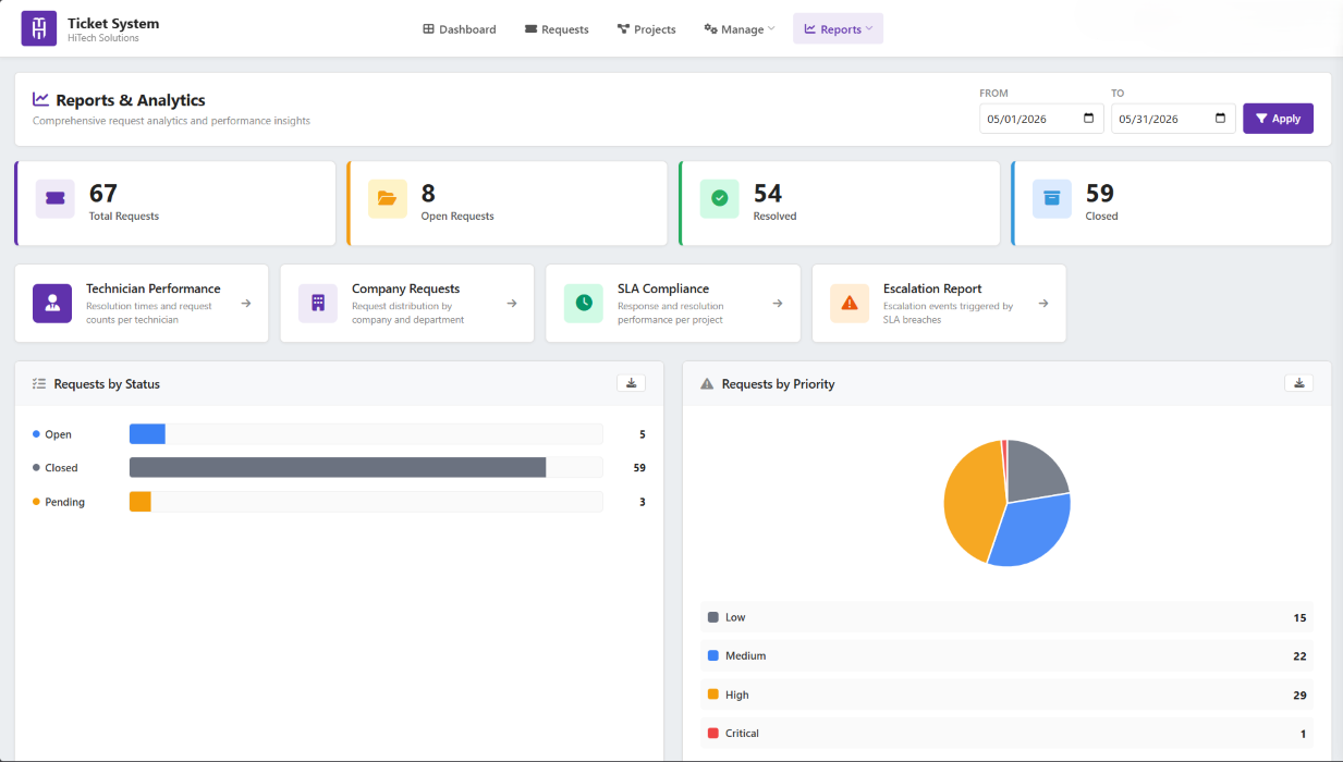 Platform dashboard